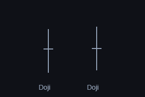 Doji candlestick