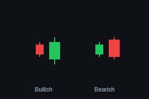 Engulfing candlestick