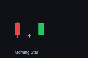 Morning Star candlestick