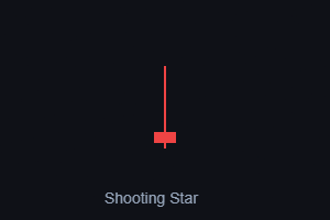 Shooting Star candlestick